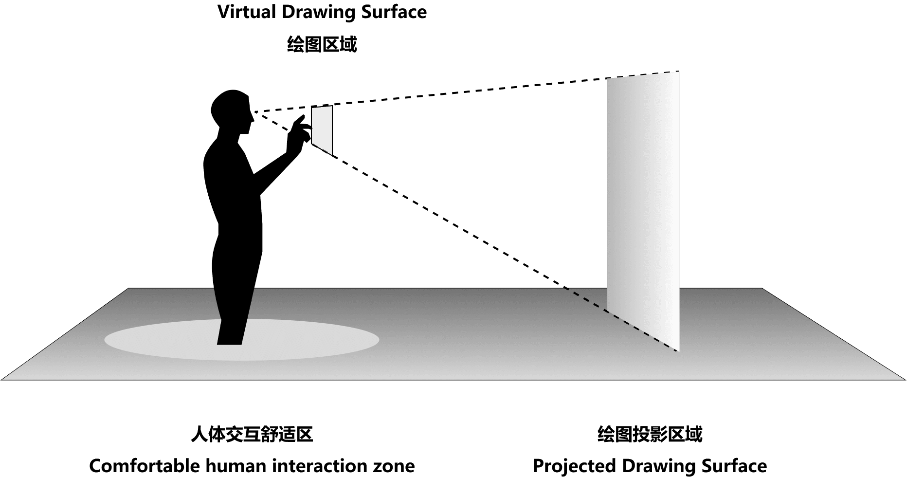 Spatial mapping diagram